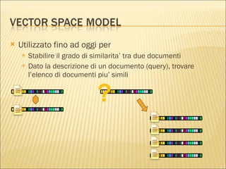 Utilizzato fino ad oggi per Stabilire il grado di similarita’ tra due documenti Dato la descrizione di un documento (query), trovare l’elenco di documenti piu’ simili ? 