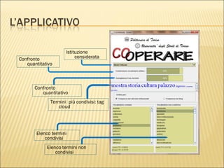 Confronto quantitativo Istituzione considerata Confronto quantitativo Termini  più condivisi: tag cloud Elenco termini non condivisi Elenco termini condivisi 