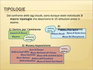 Dal confronto delle  tag clouds , sono dunque state individuate  3 macro tipologie  che descrivono le 15 istituzioni prese in esame. 1) Centro per l’ambiente  mostra,  galleria, ..  palazzo,  storia, … ambiente, animale, … 3) Museo/esposizione  2) Museo/monumento  