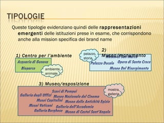 Queste tipologie evidenziano quindi delle  rappresentazioni emergenti  delle istituzioni prese in esame, che corrispondono anche alla mission specifica dei brand name 1) Centro per l’ambiente  mostra,  galleria, ..  palazzo,  storia, … ambiente, animale, … 3) Museo/esposizione  2) Museo/monumento  