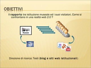Il  rapporto  tra istituzione museale ed i suoi visitatori. Come si confrontano in una realtà  web 2.0  ?  Direzione di ricerca: Testi ( blog e siti web istituzionali )  