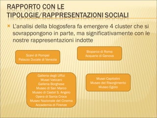 L’analisi della blogosfera fa emergere 4 cluster che si sovrappongono in parte, ma significativamente con le nostre rappresentazioni indotte Scavi di Pompei Palazzo Ducale di Venezia Bioparco di Roma Acquario di Genova Galleria degli Uffizi Musei Vaticani Galleria Borghese Museo di San Marco Museo di Castel S. Angelo Opera di Santa Croce Museo Nazionale del Cinema Accademia di Firenze Musei Capitolini Museo del Risorgimento Museo Egizio 