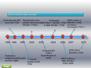 Breve histórico das normas: 
1992 1995 1999 2000 2002 2005 2006 2007 2013 
Publicado o 
Código de prática pelo 
governo Inglês. 
1º Grande 
revisão da BS 
7799 
Publicada BS 
7799-2 
Especificação do 
27001:2013 
Substitui a 2005 
SGSI ABNT publica a 
NBR ISO/IEC 
27001:2006 
Publicado pelo BSI 
Como BS 7799 
Republicado como 
padrão Internacional 
ISO/IEC 17799-1 
Publicação 
BS7799-2 = ISO/IEC 27001 
E NBR ISO/IEC 17799 
ABNT publica a 
NBR/IEC 27002: 
(Correção e 
renomeação 17799-1) 
 
