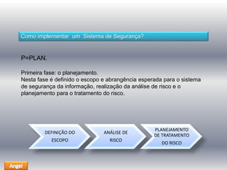 Como implementar um Sistema de Segurança? 
P=PLAN. 
Primeira fase: o planejamento. 
Nesta fase é definido o escopo e abrangência esperada para o sistema 
de segurança da informação, realização da análise de risco e o 
planejamento para o tratamento do risco. 
DEFINIÇÃO DO 
ESCOPO 
ANÁLISE DE 
RISCO 
PLANEJAMENTO 
DE TRATAMENTO 
DO RISCO 
 