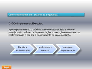 Como implementar um Sistema de Segurança? 
D=DO=Implementar/Executar. 
Após o planejamento o próximo passo é executar. Isto envolve o 
planejamento da fase de implementação, a execução e o controle da 
implementação e por fim, o encerramento da implementação. 
Planejar a 
implementação 
Implementar e 
controlar 
encerrar a 
implementação 
 