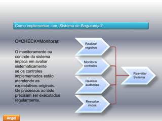 Como implementar um Sistema de Segurança? 
C=CHECK=Monitorar. 
Realizar 
registros 
O monitoramento ou 
controle do sistema 
implica em avaliar 
Monitorar 
sistematicamente 
controles 
se os controles 
implementados estão 
atendendo as 
expectativas originais. 
Os processos ao lado 
precisam ser executados 
regularmente. Reavaliar 
Realizar 
auditorias 
riscos 
Reavaliar 
Sistema 
 
