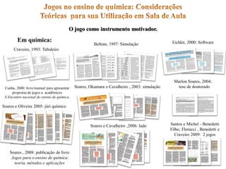 O jogo como instrumento motivador.
Em química:
Craveiro, 1993: Tabuleiro
Beltran, 1997: Simulação Eichler, 2000: Software
Cunha, 2000: livro/manual para apresentar
propostas de jogos a acadêmicos
X Encontro nacional do ensino de química.
Soares, Okumura e Cavalheiro , 2003: simulação
Marlon Soares, 2004:
tese de doutorado
Soares e Oliveira 2005: júri químico
Soares e Cavalheiro ,2006: ludo
Soares , 2008: publicação de livro
Jogos para o ensino de química:
teoria, métodos e aplicações
Santos e Michel - Benedetti
Filho, Florucci , Benedetti e
Craveiro 2009: 2 jogos
 