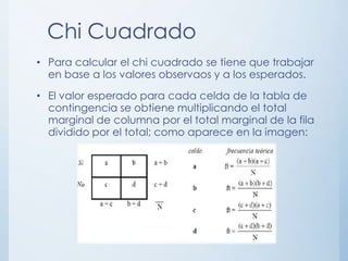 Chi Cuadrado
• Para calcular el chi cuadrado se tiene que trabajar
en base a los valores observaos y a los esperados.
• El valor esperado para cada celda de la tabla de
contingencia se obtiene multiplicando el total
marginal de columna por el total marginal de la fila
dividido por el total; como aparece en la imagen:
 