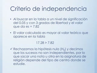 Criterio de independencia
• Al buscar en la tabla a un nivel de significación
del 0.05 y con 3 grados de libertad y el valor
que da es = 7.82
• El valor calculado es mayor al valor teórico que
aparece en la tabla
17.28 > 7.82
 Rechazamos la hipótesis nula (H0) y decimos
que los sucesos no son independientes, por lo
que sacar una nota u otra en la asignatura de
religión depende del tipo de centro donde se
estudie.
 