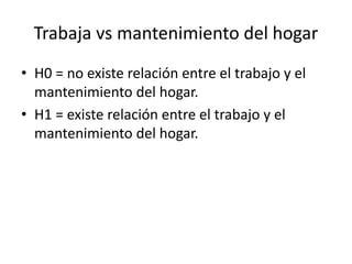 Trabaja vs mantenimiento del hogar
• H0 = no existe relación entre el trabajo y el
mantenimiento del hogar.
• H1 = existe relación entre el trabajo y el
mantenimiento del hogar.
 