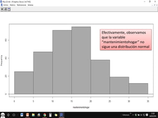 Efectivamente, observamos
que la variable
“mantenimientohogar” no
sigue una distribución normal
 