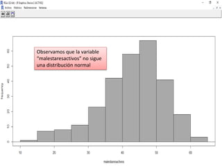 Observamos que la variable
“malestaresactivos” no sigue
una distribución normal
 