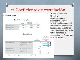2º Coeficiente de correlación
• Buena correlación
(0,754) y
estadísticamente
significativo (<0,05)
• La distribución no es del
todo normal, incluso más
acusada que la anterior,
por lo que deberíamos de
haber calculado la
correlación de Spearman
no la de Pearson.
 
