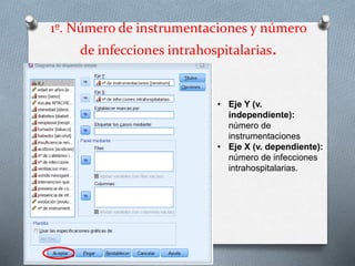1º. Número de instrumentaciones y número
de infecciones intrahospitalarias.
• Eje Y (v.
independiente):
número de
instrumentaciones
• Eje X (v. dependiente):
número de infecciones
intrahospitalarias.
 