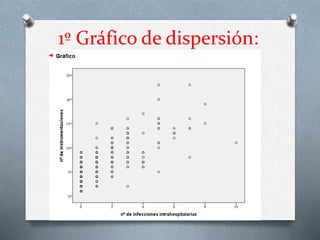 1º Gráfico de dispersión:
 