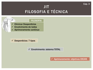JIT
FILOSOFIA E TÉCNICA
Cap. 3
 Eliminar Desperdícios
 Envolvimento de todos
 Aprimoramento contínuo
FILOSOFIA
 Desperdícios: 7 tipos
 Envolvimento: sistema TOTAL
 Aprimoramento: objetivos IDEAIS
 