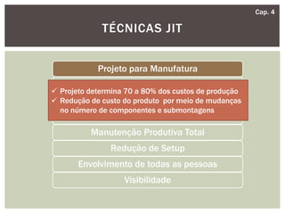 TÉCNICAS JIT
Cap. 4
Projeto para Manufatura
Foco na Operação
Máquinas Simples e Pequenas
Arranjo Físico e Fluxo
Manutenção Produtiva Total
Redução de Setup
Envolvimento de todas as pessoas
Visibilidade
 Projeto determina 70 a 80% dos custos de produção
 Redução de custo do produto por meio de mudanças
no número de componentes e submontagens
 
