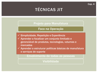 TÉCNICAS JIT
Cap. 4
Projeto para Manufatura
Foco na Operação
Máquinas Simples e Pequenas
Arranjo Físico e Fluxo
Manutenção Produtiva Total
Redução de Setup
Envolvimento de todas as pessoas
Visibilidade
 Simplicidade, Repetição e Experiência
 Aprender a focalizar um conjunto limitado e
gerenciável de produtos, tecnologias, volumes e
mercados
 Aprender a estruturar políticas básicas de manufatura
e serviços de suporte
 