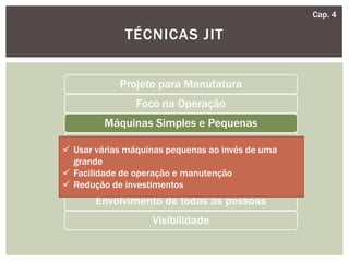 TÉCNICAS JIT
Cap. 4
Projeto para Manufatura
Foco na Operação
Máquinas Simples e Pequenas
Arranjo Físico e Fluxo
Manutenção Produtiva Total
Redução de Setup
Envolvimento de todas as pessoas
Visibilidade
 Usar várias máquinas pequenas ao invés de uma
grande
 Facilidade de operação e manutenção
 Redução de investimentos
 