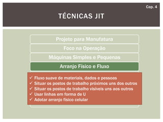 TÉCNICAS JIT
Cap. 4
Projeto para Manufatura
Foco na Operação
Máquinas Simples e Pequenas
Arranjo Físico e Fluxo
Manutenção Produtiva Total
Redução de Setup
Envolvimento de todas as pessoas
Visibilidade
 Fluxo suave de materiais, dados e pessoas
 Situar os postos de trabalho próximos uns dos outros
 Situar os postos de trabalho visíveis uns aos outros
 Usar linhas em forma de U
 Adotar arranjo físico celular
 