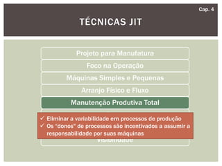 TÉCNICAS JIT
Cap. 4
Projeto para Manufatura
Foco na Operação
Máquinas Simples e Pequenas
Arranjo Físico e Fluxo
Manutenção Produtiva Total
Redução de Setup
Envolvimento de todas as pessoas
Visibilidade
 Eliminar a variabilidade em processos de produção
 Os “donos" de processos são incentivados a assumir a
responsabilidade por suas máquinas
 