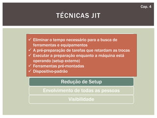 TÉCNICAS JIT
Cap. 4
Projeto para Manufatura
Foco na Operação
Máquinas Simples e Pequenas
Arranjo Físico e Fluxo
Manutenção Produtiva Total
Redução de Setup
Envolvimento de todas as pessoas
Visibilidade
 Eliminar o tempo necessário para a busca de
ferramentas e equipamentos
 A pré-preparação de tarefas que retardam as trocas
 Executar a preparação enquanto a máquina está
operando (setup externo)
 Ferramentas pré-montadas
 Dispositivo-padrão
 