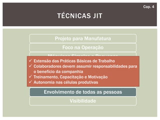TÉCNICAS JIT
Cap. 4
Projeto para Manufatura
Foco na Operação
Máquinas Simples e Pequenas
Arranjo Físico e Fluxo
Manutenção Produtiva Total
Redução de Setup
Envolvimento de todas as pessoas
Visibilidade
 Extensão das Práticas Básicas de Trabalho
 Colaboradores devem assumir responsabilidades para
o benefício da companhia
 Treinamento, Capacitação e Motivação
 Autonomia nas células produtivas
 