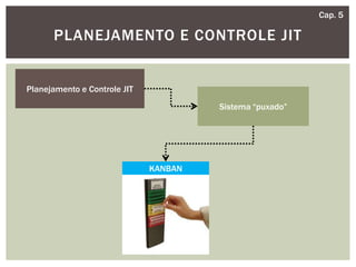 PLANEJAMENTO E CONTROLE JIT
Cap. 5
Planejamento e Controle JIT
Sistema “puxado”
KANBAN
 