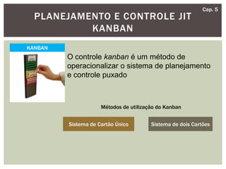 PLANEJAMENTO E CONTROLE JIT
KANBAN
Cap. 5
KANBAN
O controle kanban é um método de
operacionalizar o sistema de planejamento
e controle puxado
Sistema de Cartão Único Sistema de dois Cartões
Métodos de utilização do Kanban
 