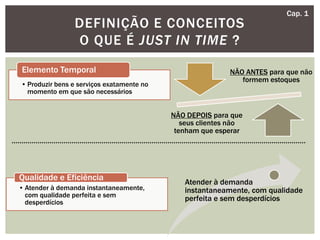 DEFINIÇÃO E CONCEITOS
O QUE É JUST IN TIME ?
NÃO ANTES para que não
formem estoques
NÃO DEPOIS para que
seus clientes não
tenham que esperar
• Produzir bens e serviços exatamente no
momento em que são necessários
Elemento Temporal
• Atender à demanda instantaneamente,
com qualidade perfeita e sem
desperdícios
Qualidade e Eficiência Atender à demanda
instantaneamente, com qualidade
perfeita e sem desperdícios
Cap. 1
 