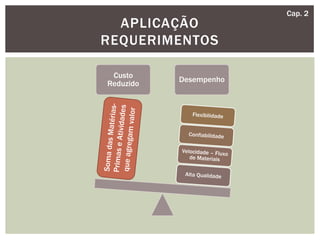 APLICAÇÃO
REQUERIMENTOS
Cap. 2
Custo
Reduzido
Desempenho
 