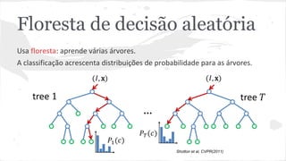 Floresta de decisão aleatória 
Usa floresta: aprende várias árvores. 
A classificação acrescenta distribuições de probabilidade para as árvores. 
Shotton et al, CVPR(2011) 
 