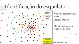 Identificação do esqueleto 
Algoritmo deslocamento 
médio 
Rápido e eficiente. 
Objetivo: encontrar a 
região mais densa 
Image from Ukrainitz & Sarel 
 