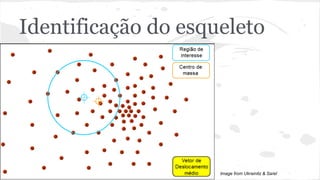 Identificação do esqueleto 
Image from Ukrainitz & Sarel 
 