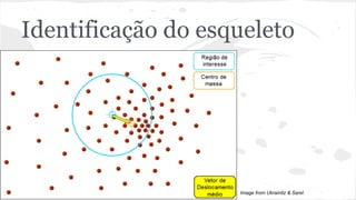 Identificação do esqueleto 
Image from Ukrainitz & Sarel 
 