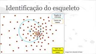 Identificação do esqueleto 
Image from Ukrainitz & Sarel 
 