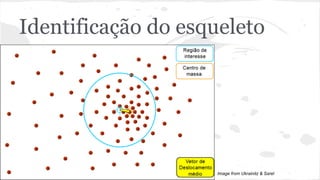 Identificação do esqueleto 
Image from Ukrainitz & Sarel 
 