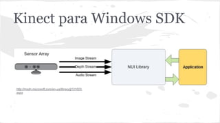 Kinect para Windows SDK 
http://msdn.microsoft.com/en-us/library/jj131023. 
aspx 
 