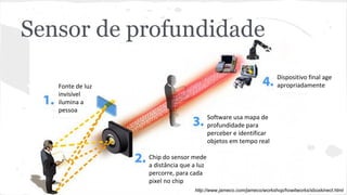 Sensor de profundidade 
Fonte de luz 
invisível 
ilumina a 
pessoa 
Chip do sensor mede 
a distância que a luz 
percorre, para cada 
pixel no chip 
Software usa mapa de 
profundidade para 
perceber e identificar 
objetos em tempo real 
Dispositivo final age 
apropriadamente 
http://www.jameco.com/jameco/workshop/howitworks/xboxkinect.html 
 