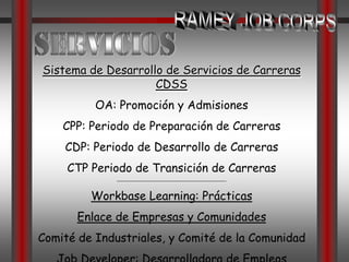 Job Corps PR adiestra anualmente a más de 850 jóvenes en riesgo en carreras de alta demanda según el Mercado Laboral. RAMEY JOB CORPSTransformaciónLos graduados de Job Corps compiten la calidad de adiestramiento, destrezas y habilidades de profesión, con graduados de otros institutos, colegios, y universidades en Puerto Rico y Estados Unidos.