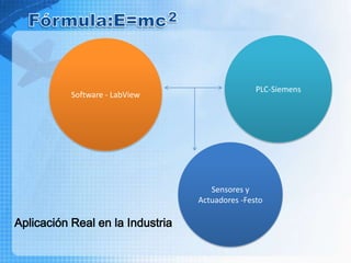 Novedades:Disponibles en LabView 2011Existentes：Mobile Project & Real Time Project – MatLab – SolidWorksRobotics Project + LEGO NXT MindstormsCircuit DesignFPGA ProjectTouch Panel Project¿QuécreeUd. que no puedehacer en LabView?