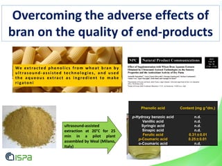 We extracted phenolics from wheat bran by
ultrasound-assisted technologies, and used
the aqueous extract as ingredient to make
rigatoni
Overcoming the adverse effects of
bran on the quality of end-products
ultrasound-assisted
extraction at 20°C for 25
min in a pilot plant
assembled by Weal (Milano,
Italy)
Phenolic acid Content (mg g-1dm.)
p-Hydroxy benzoic acid n.d.
Vanillic acid n.d.
Syringic acid n.d.
Sinapic acid n.d.
Ferulic acid 0.31±0.01
p-Coumaric acid 0.25±0.01
o-Coumaric acid n.d.
 