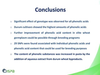 Conclusions
o Significant effect of genotype was observed for all phenolic acids
o Durum cultivars showed the highest amounts of phenolic acids
o Further improvement of phenolic acid content in elite wheat
germplasm could be possible through breeding programs
o 29 SNPs were found associated with individual phenolic acids and
phenolic acid content that could be used for breeding purposes
o The content of phenolic substances was increased in pasta by the
addition of aqueous extract from durum wheat byproducts.
 