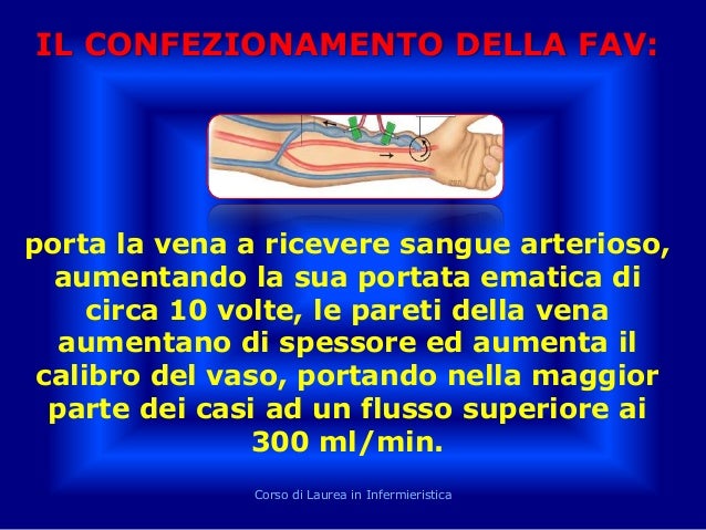 Rassegne del centro di un flebologiya