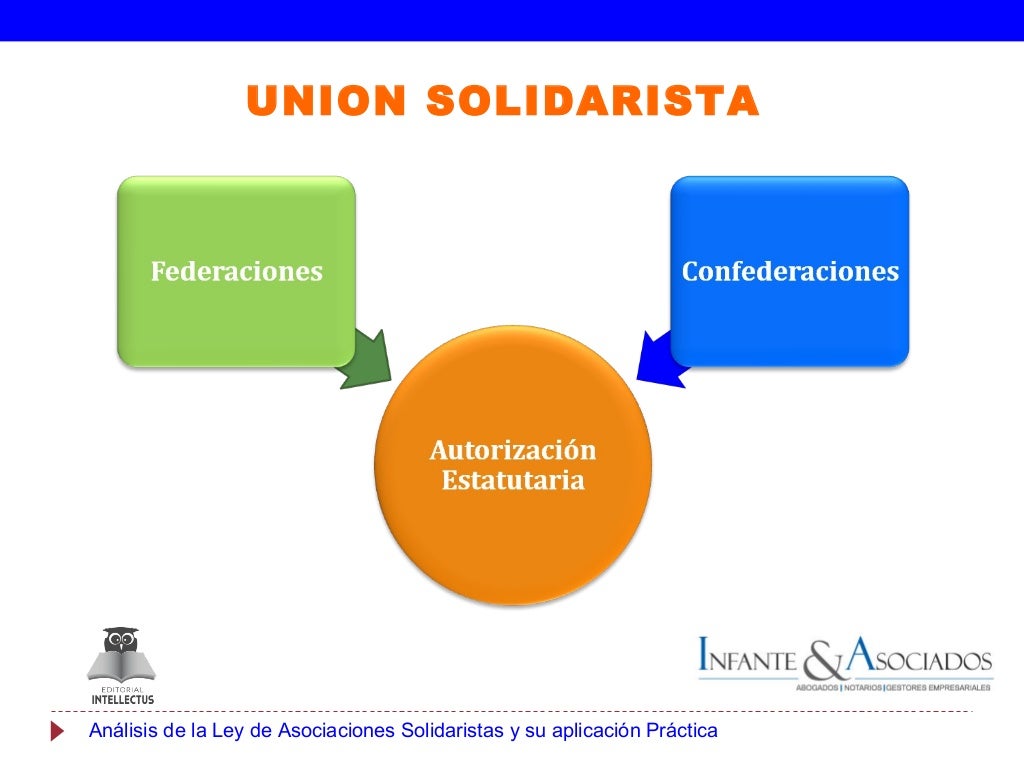 Ley de asociaciones solidaristas Costa Rica