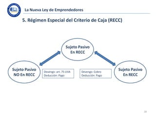 La Nueva Ley de Emprendedores

5. Régimen Especial del Criterio de Caja (RECC)

Sujeto Pasivo
En RECC

Sujeto Pasivo
NO En...