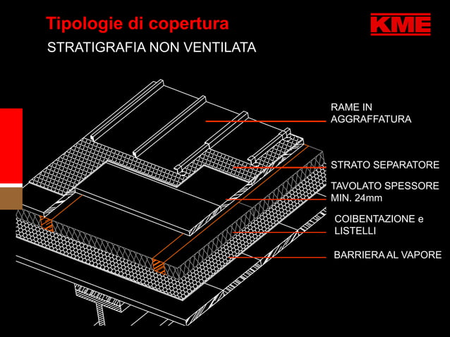 Lamina Di Rame Puro 99,9% - 0,5x90x1000 Mm Per Fai Da Te, Artigianato E Riparazioni