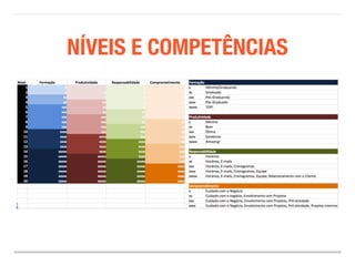 NÍVEIS E COMPETÊNCIAS 
 