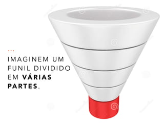… 
IMAGINEM UM 
FUNIL DIVIDIDO 
EM VÁRIAS 
PARTES. 
 