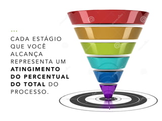 … 
CADA ESTÁGIO 
QUE VOCÊ 
ALCANÇA 
REPRESENTA UM 
ATINGIMENTO 
DO PERCENTUAL 
DO TOTAL DO 
PROCESSO. 
 
